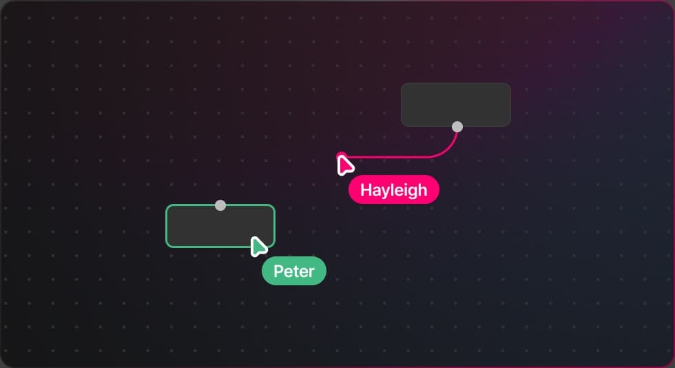 Collaborative screenshot