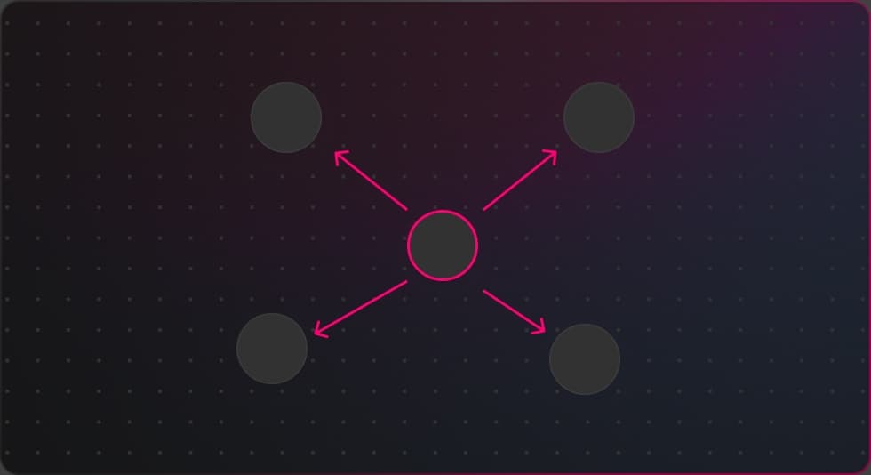 Force Layout screenshot